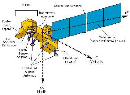 如何查看landsat8的衛星天頂角,衛星方位角?