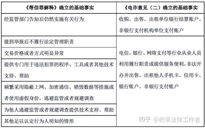 我儿子卖了一张银行卡，现被拘留，卡流水70多万，没有拿到卖卡的钱，最坏会怎么判？