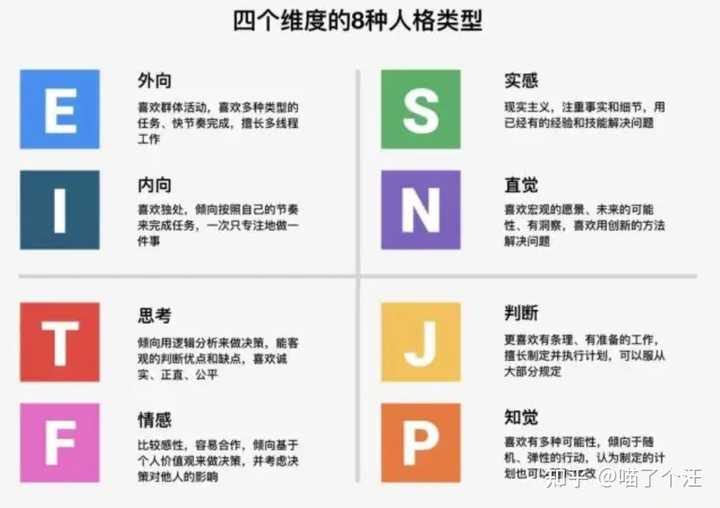 MBTI 职业性格测试具有哪些科学依据? - 知乎