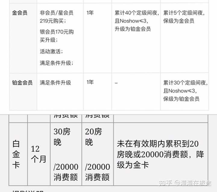 锦江和华住会有什么区别? - 知乎