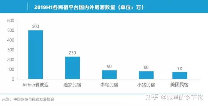 如何利用短租源码打造高效的租房平台？  第1张