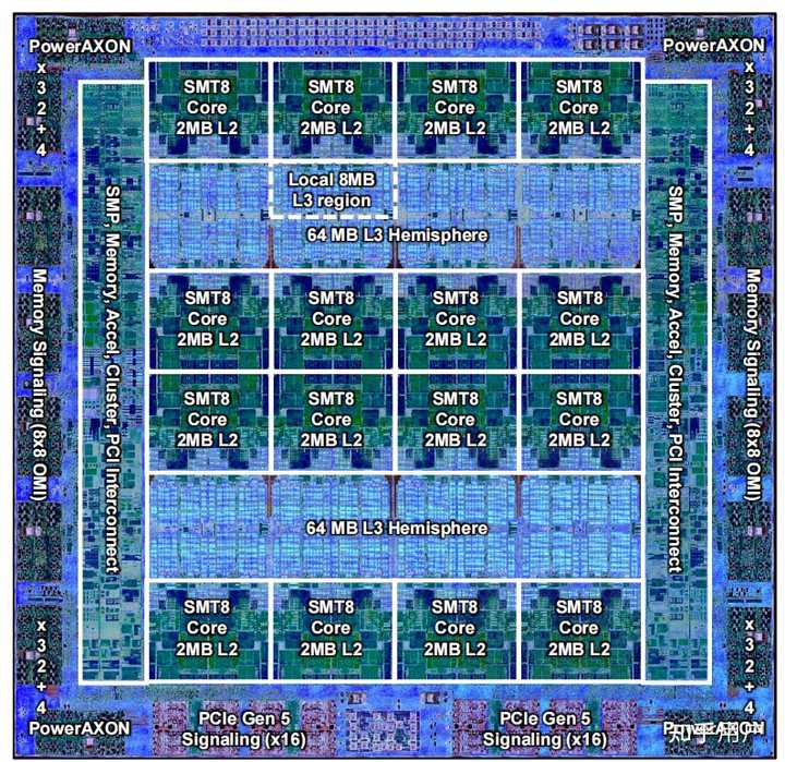 Power Processor IBM 的 POWER 处理器的架构比 X86 强吗? - 知乎
