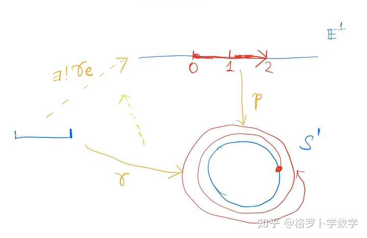 复分析中的环绕数为什么在几何上看是曲线绕点的圈数？ - 知乎