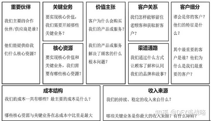 Vdbd Model VDBD(基于价值驱动的业务设计)模型的内容是什么? - 知乎