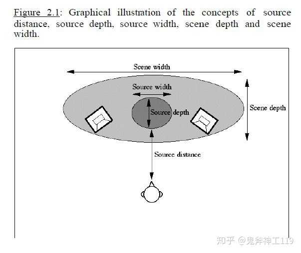 混响是什么意思，给人是一种什么样的感觉？ 知乎 