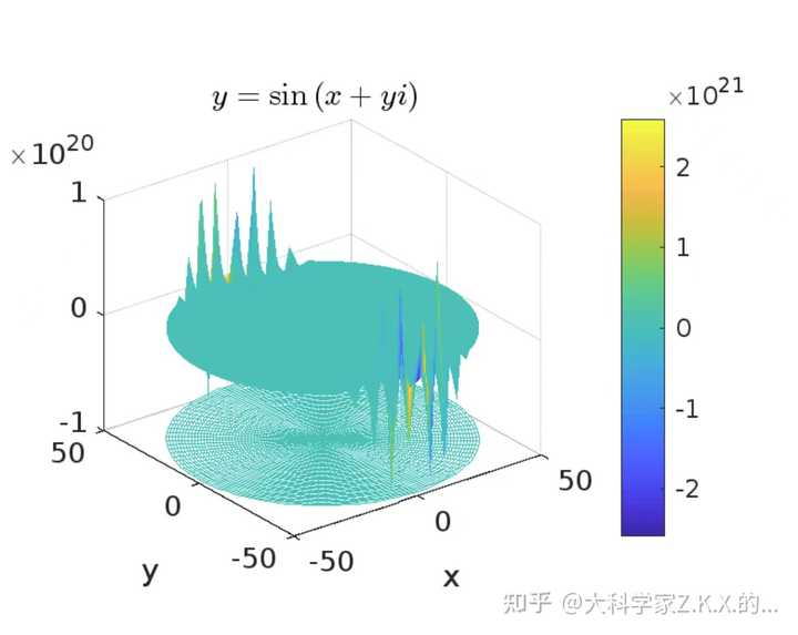 如何解方程sinx=2? - 知乎