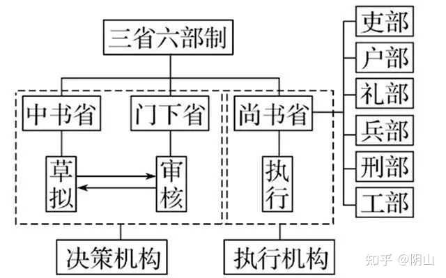 有哪些关于中国历代官职/官制的资料和著作？ - 知乎