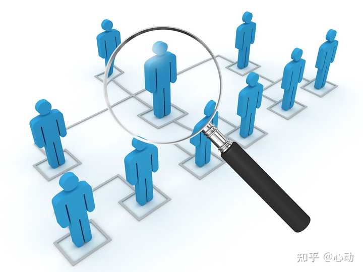 人才盘点能为企业创造什么价值? - 知乎