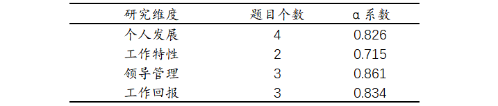 有些多个量表的问卷,信度效度分析是按量表分开做还是合在一起做? - 知乎