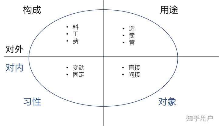 什么是降本增效?企业如何实现降本增效? - 知乎