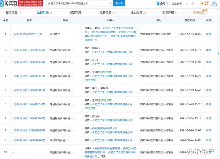 方田教育究竟怎么样？ - 知乎
