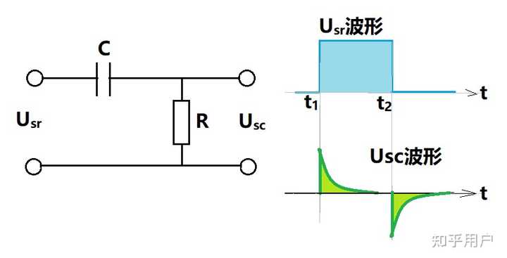 在RC时间常数保持不变的情况下，R大C小和R小C大有什么区别吗？ - 知乎
