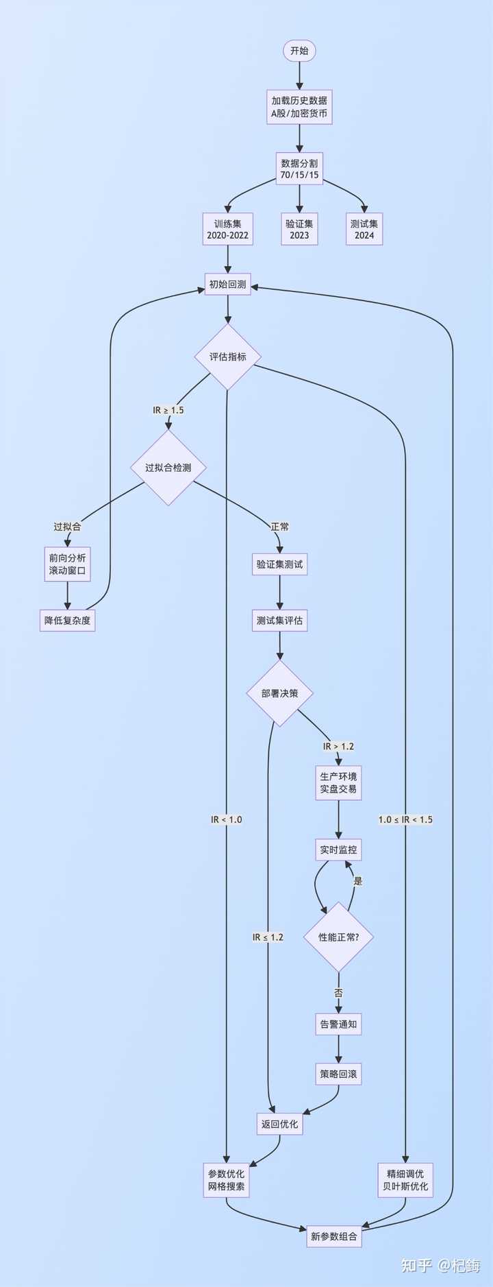 如何看待清华大学李健课题组发布的金融大模型/K线大模型Kronos ？ - 杞鋂的回答- 知乎