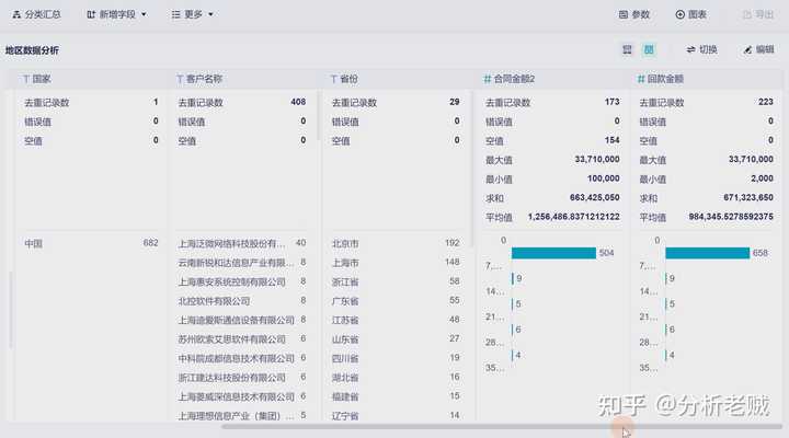 如何做销售预测？大神手把手教会你！——九数云BI插图6