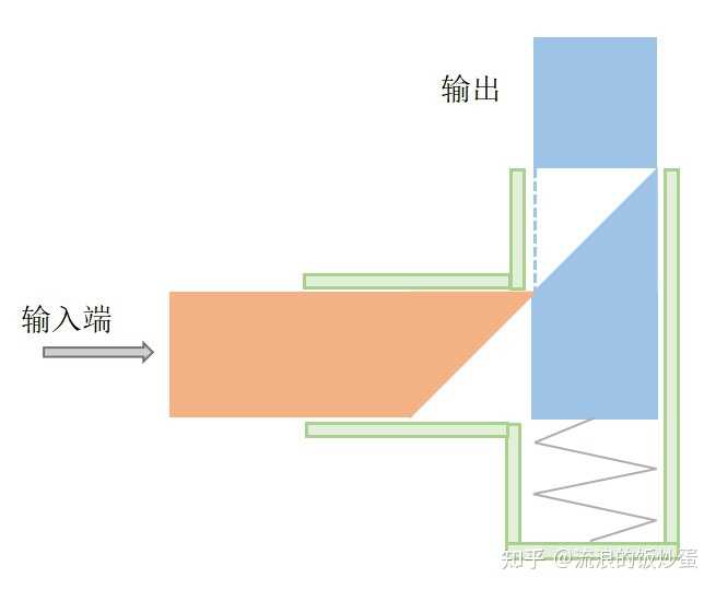 纯机械结构可以做出逻辑门吗? - 知乎