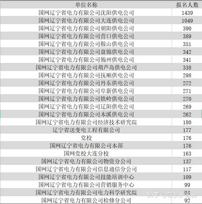 辽宁专升本之窗_辽宁专升本论坛官网_辽宁专升本论坛