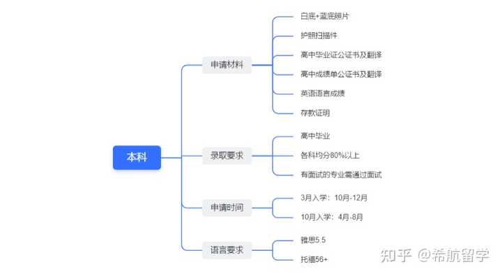 马来西亚留学马来西亚国立大学入学指南（附各办公室职能与联系方式盘点） - 知乎