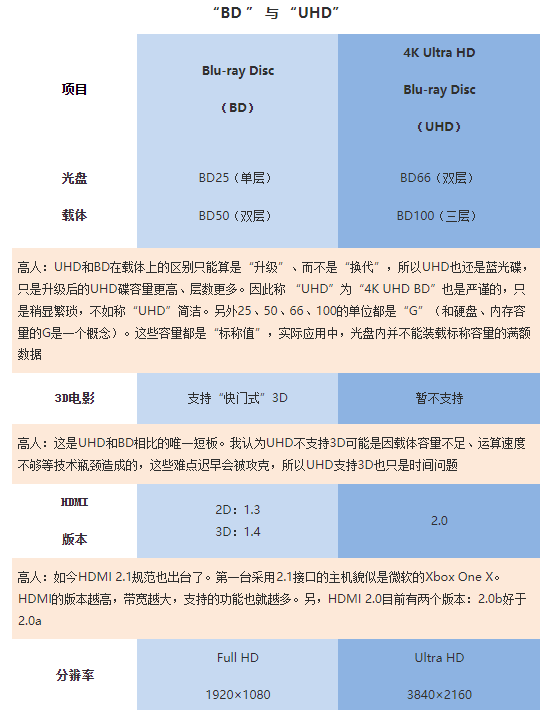 下载4k 资源的时候，应该选什么版本? - 天魁星杳马的回答- 知乎