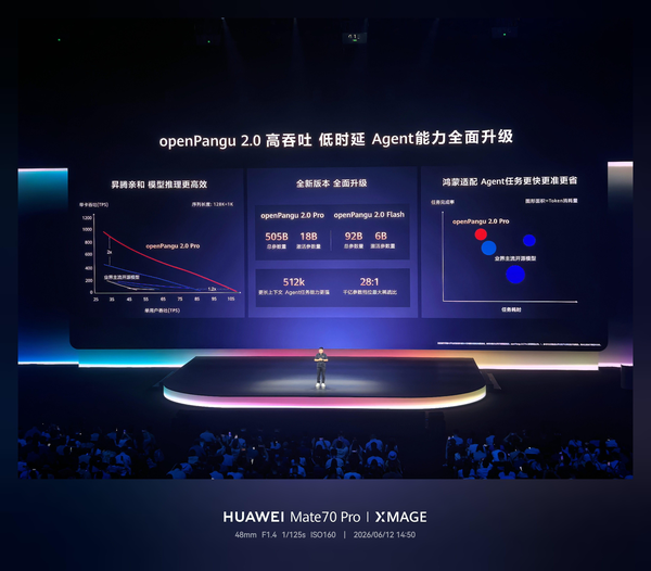 6 月 12 日华为发布开源盘古 2.0 模型，如何评价 openPangu 2.0 ？