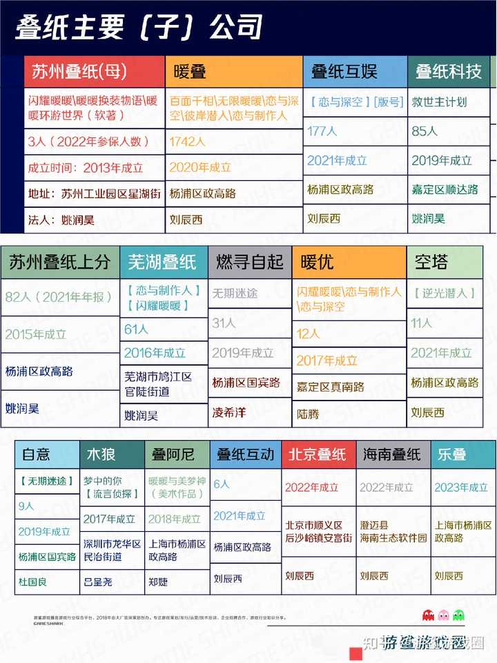 叠纸都有哪些游戏? - 知乎