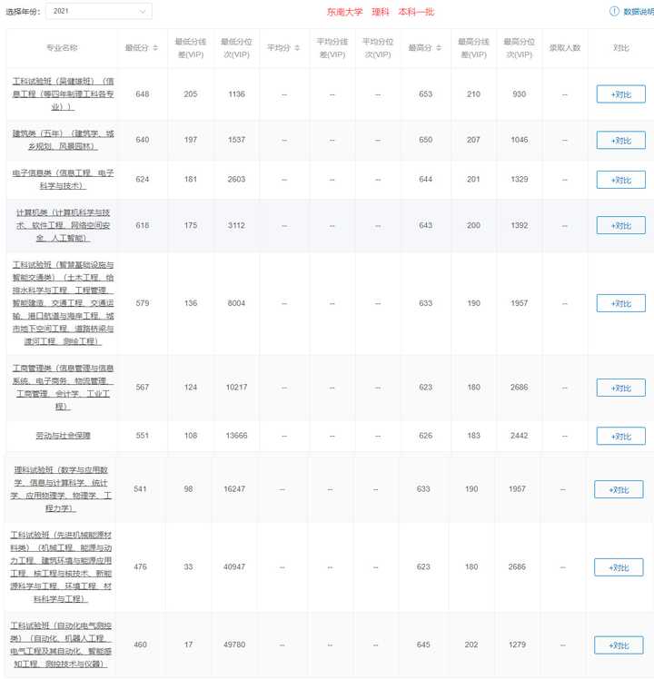 分数低211大学_考211大学最低多少分_低分上211大学