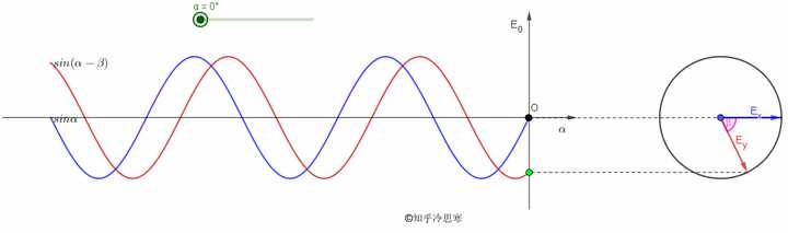 谁能解释一下波的叠加原理? - 知乎