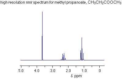 乙酸乙酯和丙酸甲酯的核磁共振氫譜一樣嗎