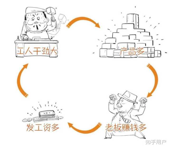 泰罗制与福特制? - 知乎