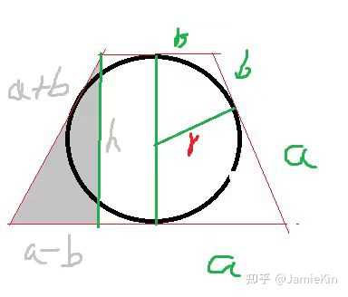 圆台存在内切球的条件是什么? - 知乎