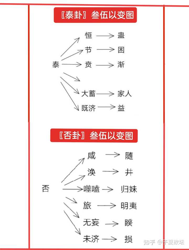 如何理解“参伍以变，错综其数”？ - 知乎
