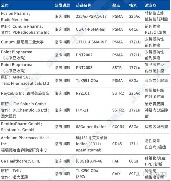 核药赛道新星——放射性核素偶联药物(RDC)? - 知乎