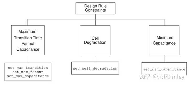 如何成为一个 design compiler 高手？ - 知乎