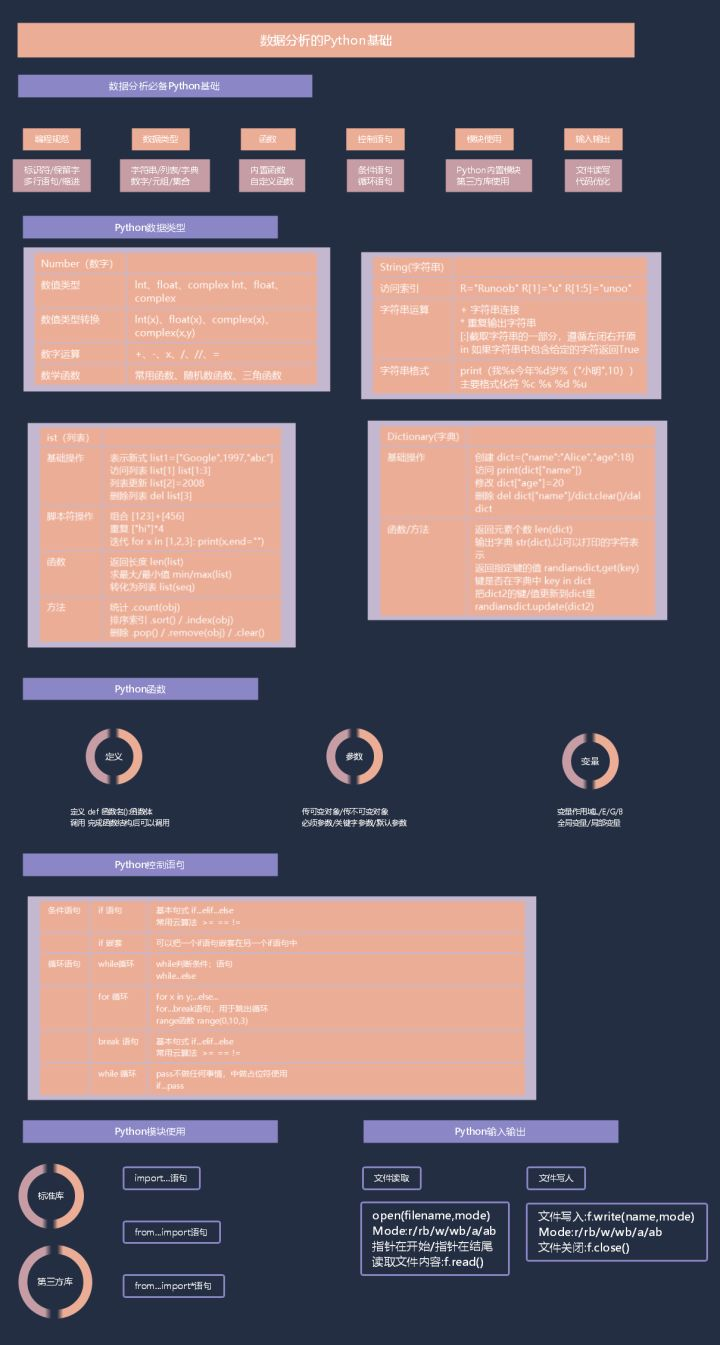 如何使用python进行数据分析? - 知乎
