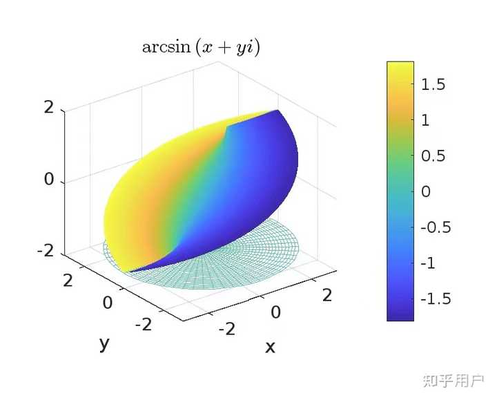 如何解方程sinx=2? - 知乎