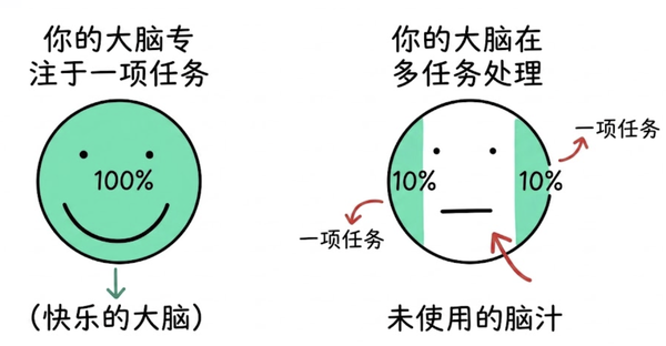 为什么用AI写代码之后，人反而越来越累了？