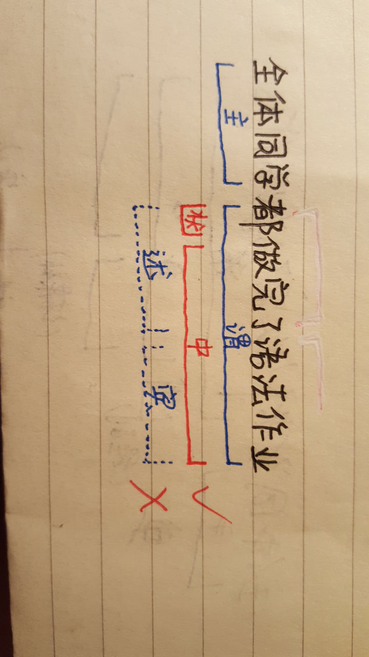 汉语句法成分问题:为什么它是中心语? - 知乎