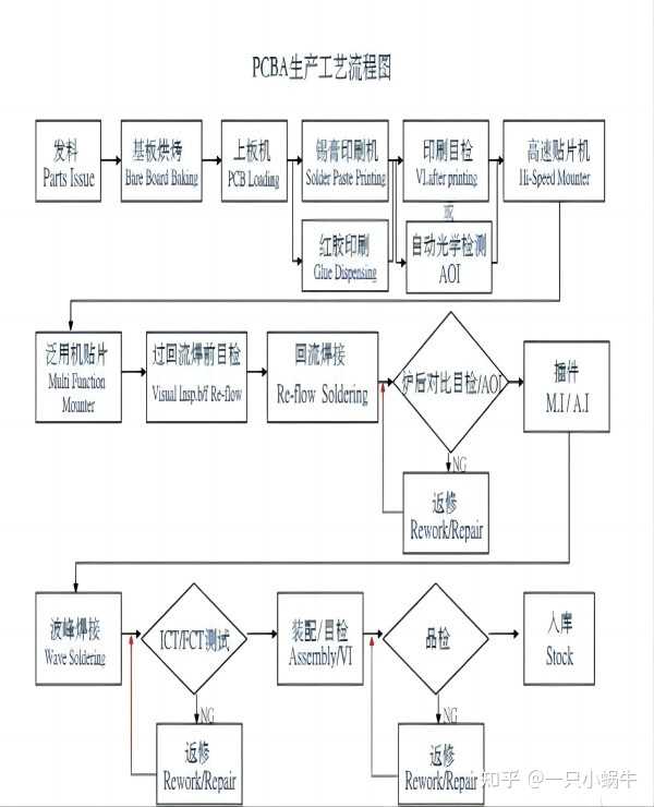pcba 加工工艺流程是怎样的? - 知乎