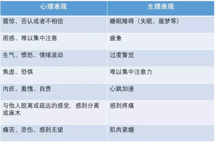 心理创伤是什么? - 知乎