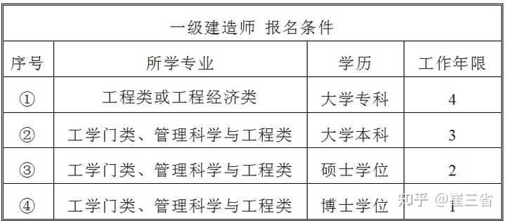 报名时间一级建造师_一建报名时间2024_一建报名时间