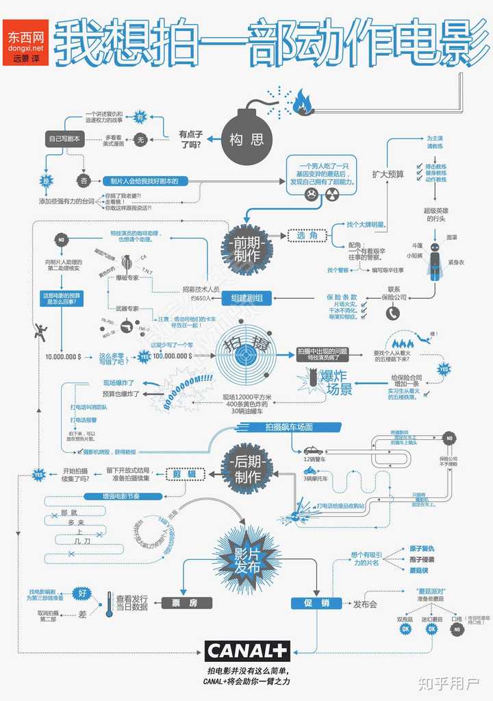 剪辑初学者如何开始学习视频剪辑? - 知乎