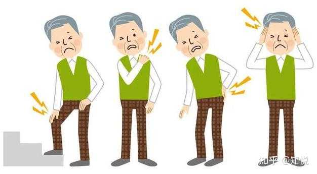 中医是如何对痹症辨证分型及治疗的？ - 知乎