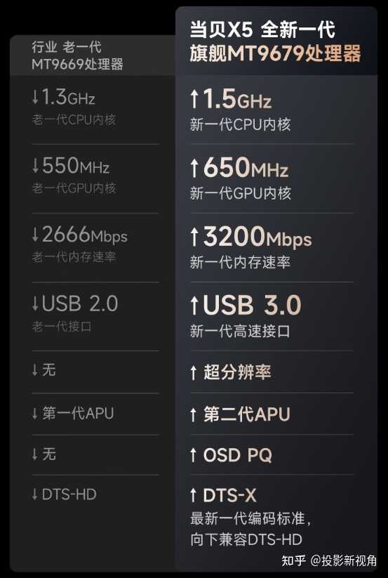 新着商品は ⑦Dolby•dts フィルム - コレクション