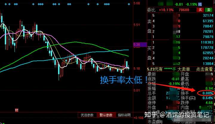 普通人全职炒股应该准备多少启动资金或本金? - 知乎