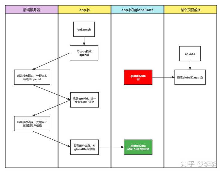 网页程序有什么不同,程序和网页有什么区别_网页开发和程序开发  第1张