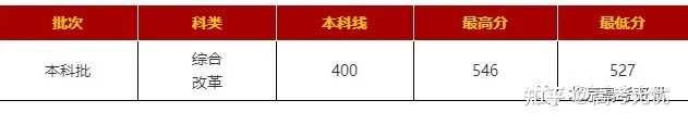 北京二外大学录取分数线_北二外大学录取分数线2020_北二外录取分数线