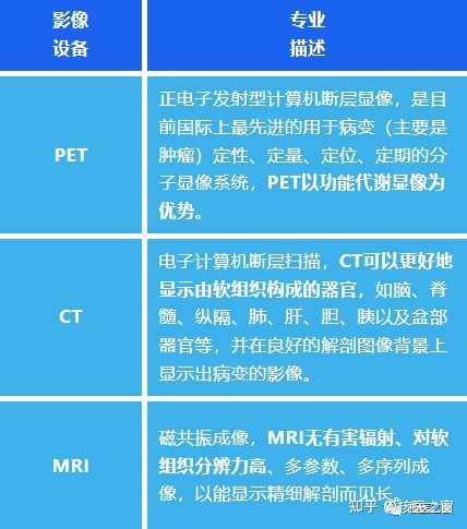 CT/MRI/PET-CT检查有什么区别？ - 知乎