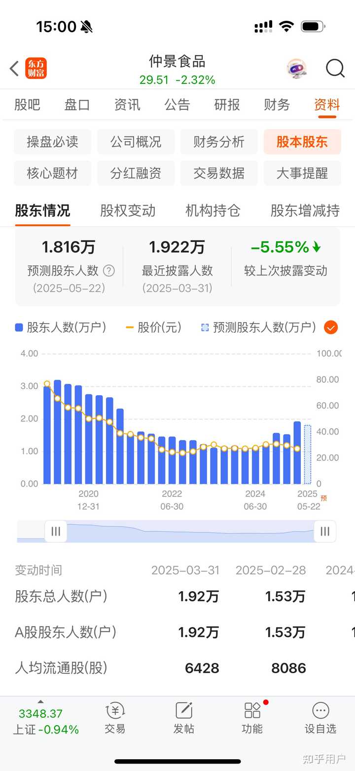 2025年可以坚定长期持有哪些股票？ - 知乎用户的回答- 知乎