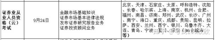 证券从业资格考试时间2024报名_22年证券从业资格证报名时间_证券从业资格考试时间2024报名