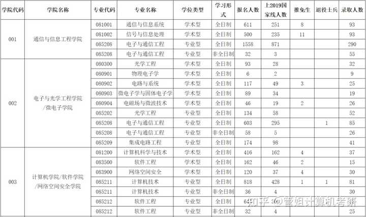 海南职业技术学院录取名单_海南职业技术学院2021录取_2024年海南职业技术学院录取分数线及要求