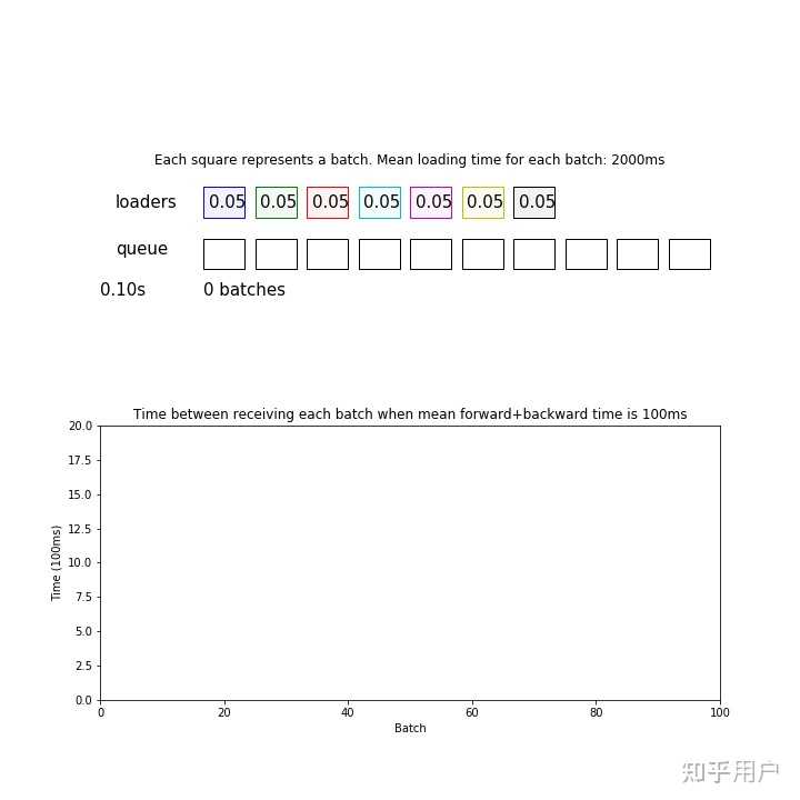 Pytorch batch size num workers 